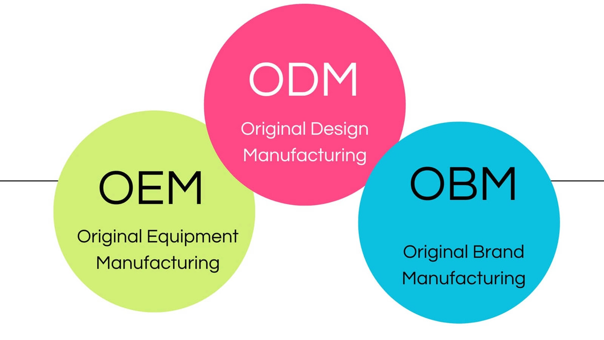 So sánh OEM, OBM, ODM
