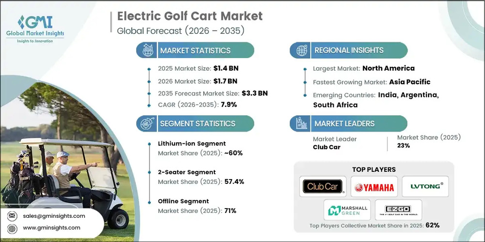 Trị giá ngành công nghiệp xe golf