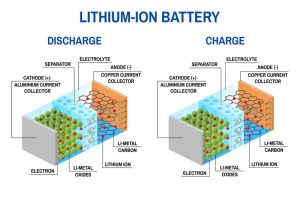 Nguyên lý hoạt động của pin Lithium
