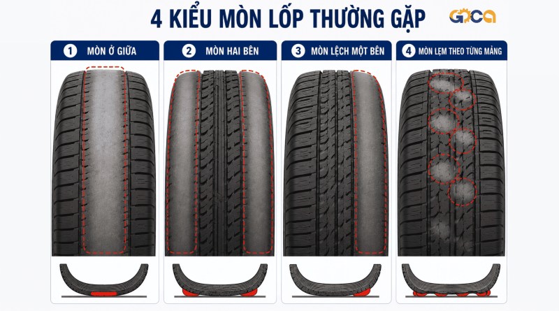Nhận diện lỗi của xe qua các kiểu mòn lốp