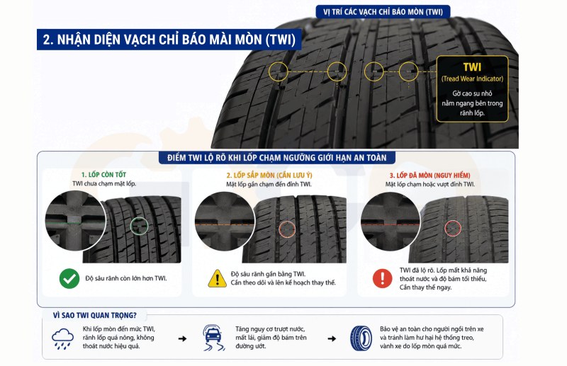 Nhận diện vạch chỉ báo mòn lốp xe golf