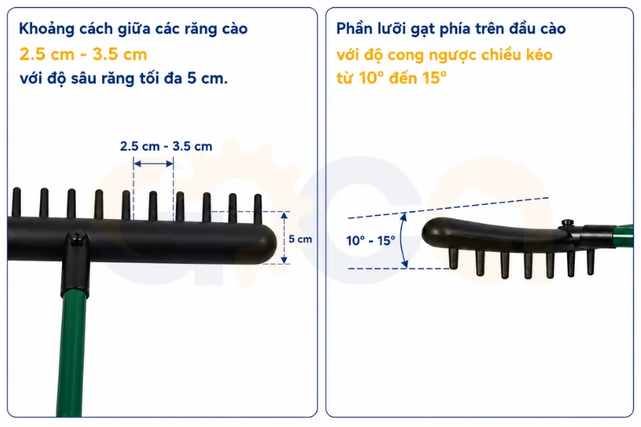 Thiết kế răng cào và cấu trúc hạt cát