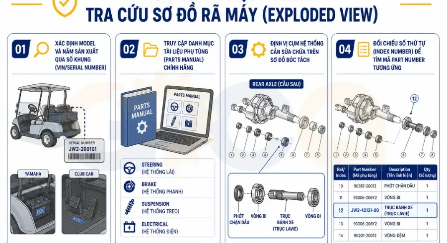 Hướng dẫn quy trình tra cứu sơ đồ rã máy (Exploded View)
